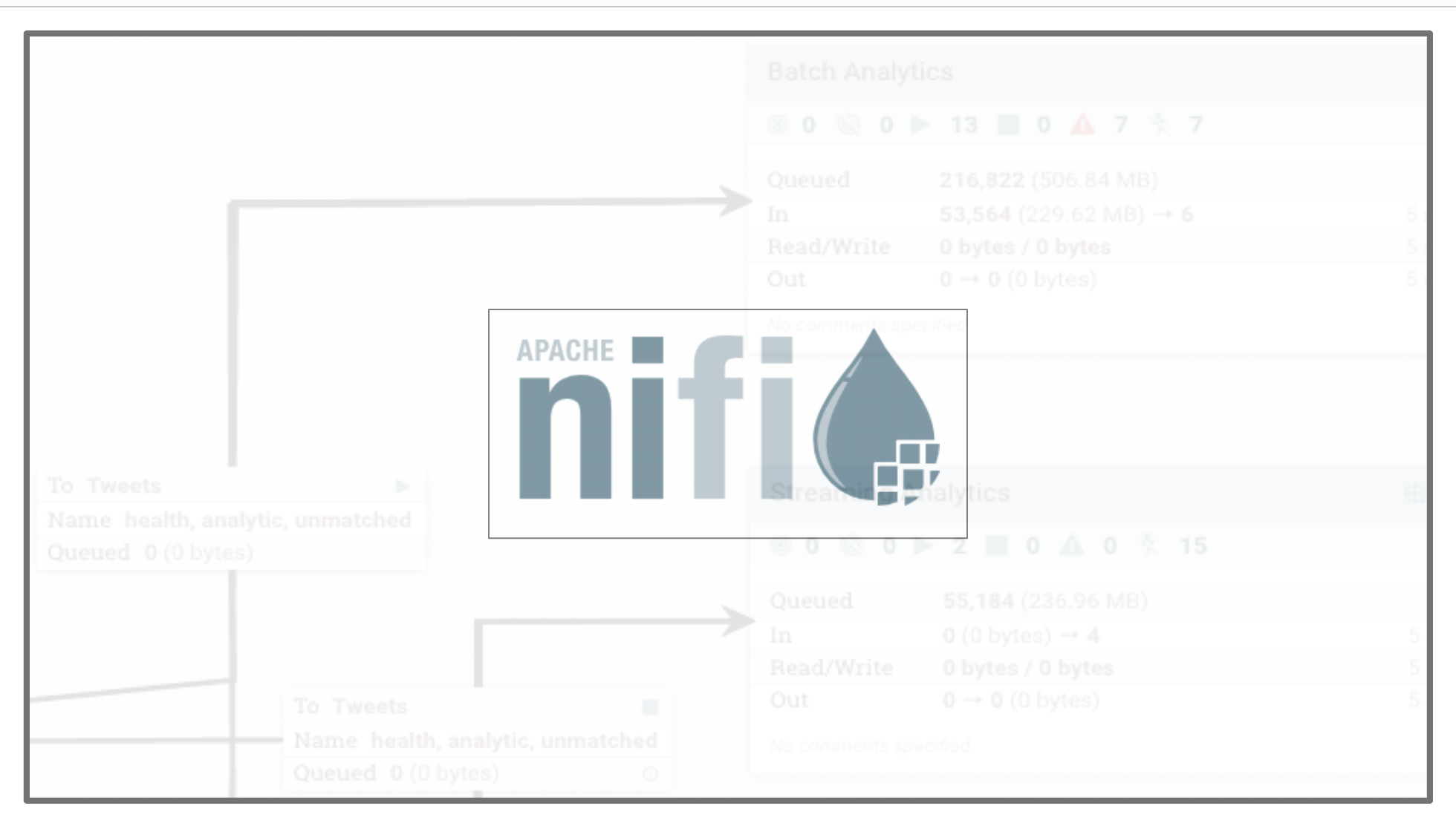 Apache Nifi | From beginner to expert cover