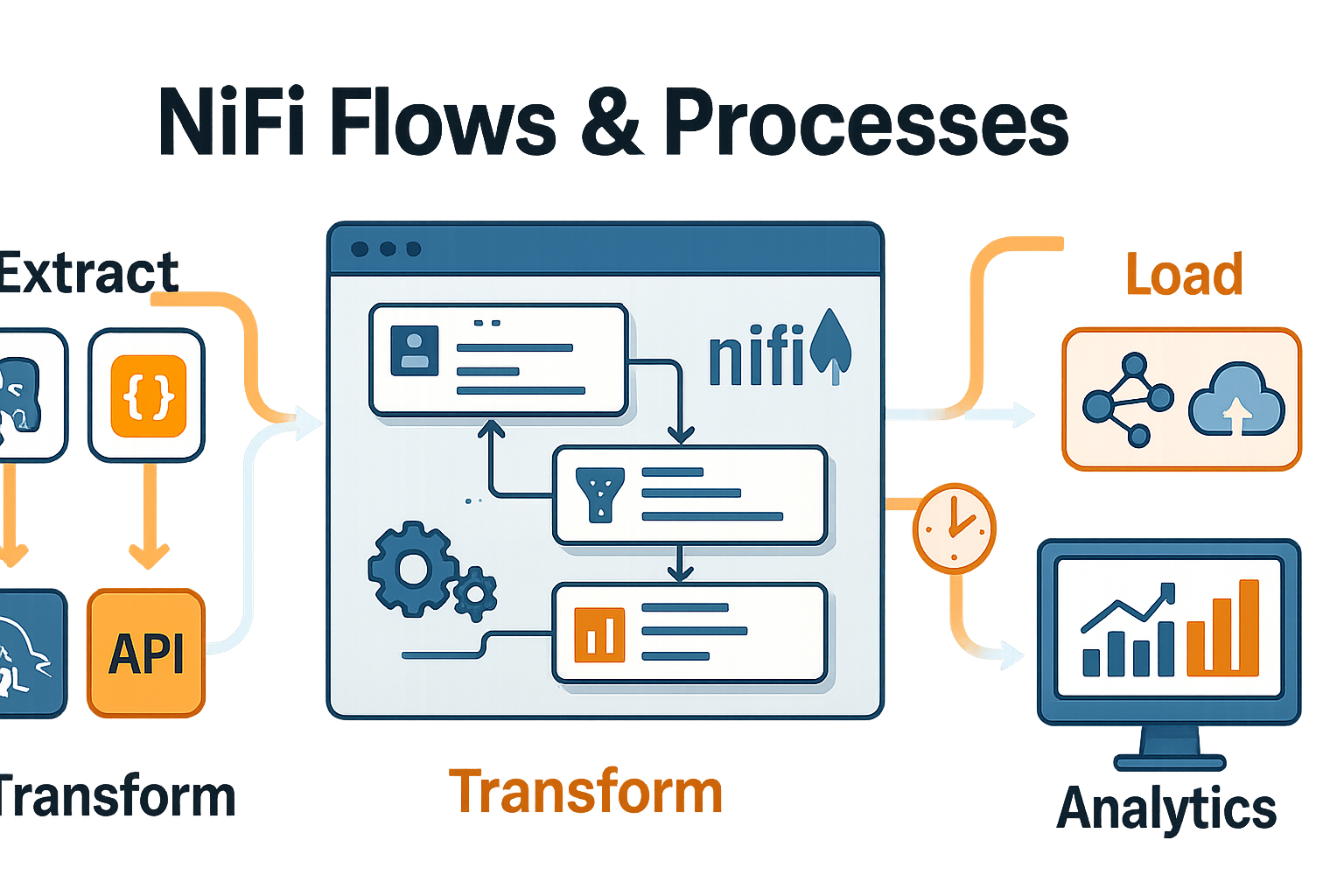 NIFI Flows & Processes cover