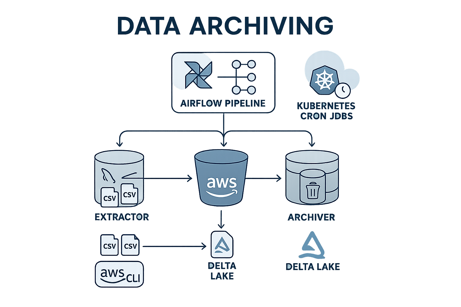 Data Archiver cover
